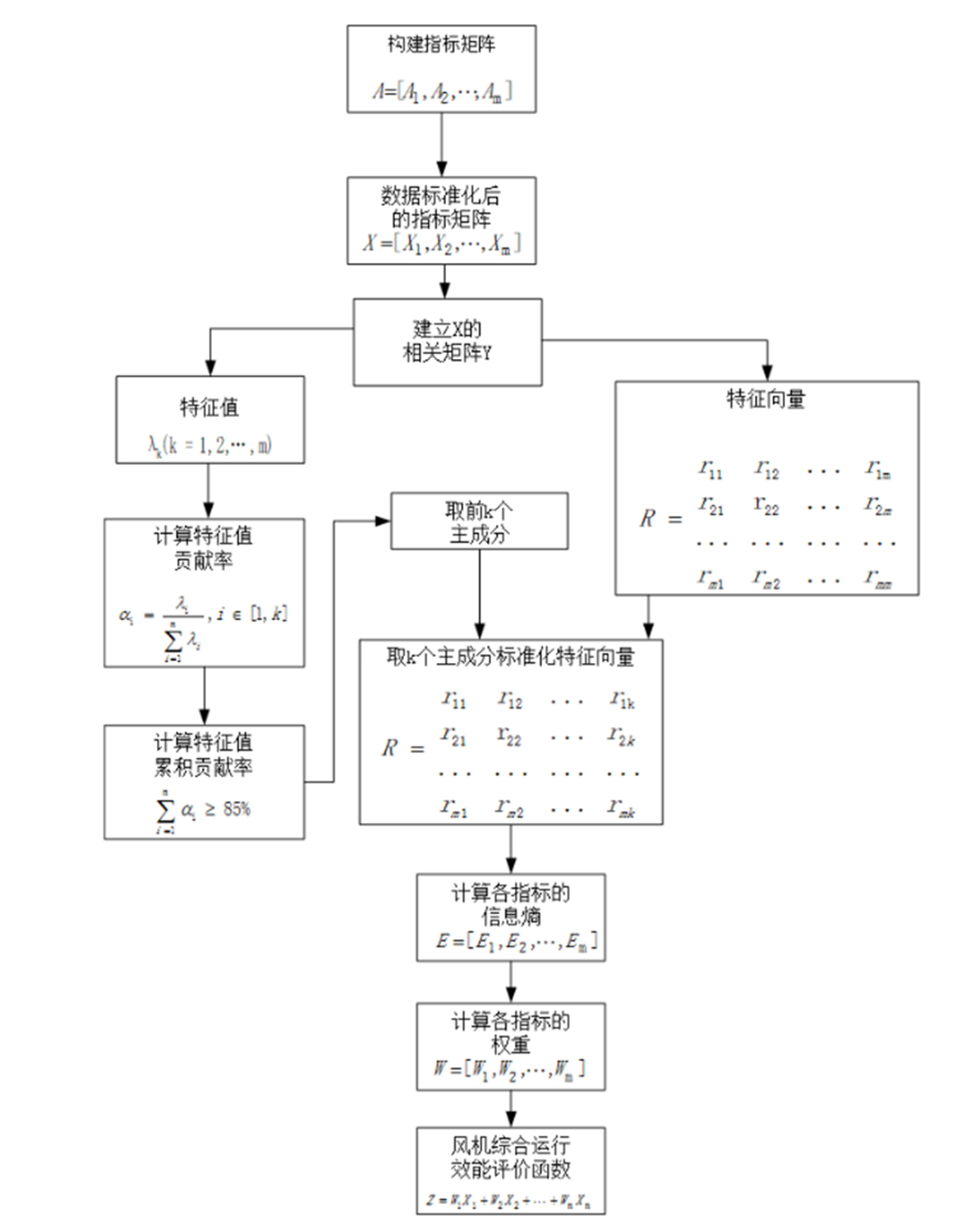图 11  流程图